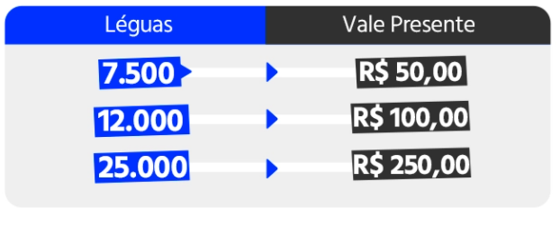 Cartão Submarino Confira Diferenciais Taxas De Juros E Como Solicitar Pagmundo 9229