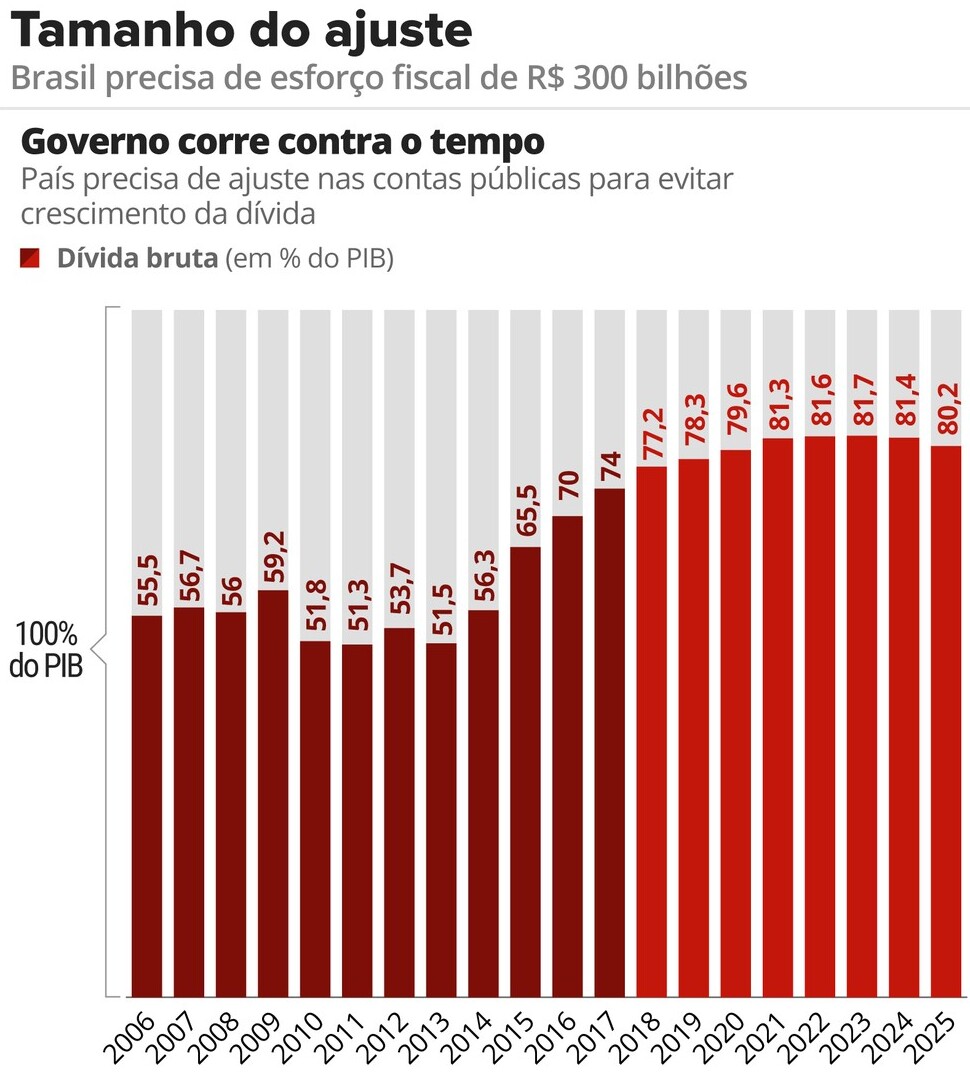 Queda do Ibovespa é apontada como resultado de má gestão do governo brasileiro na pandemia